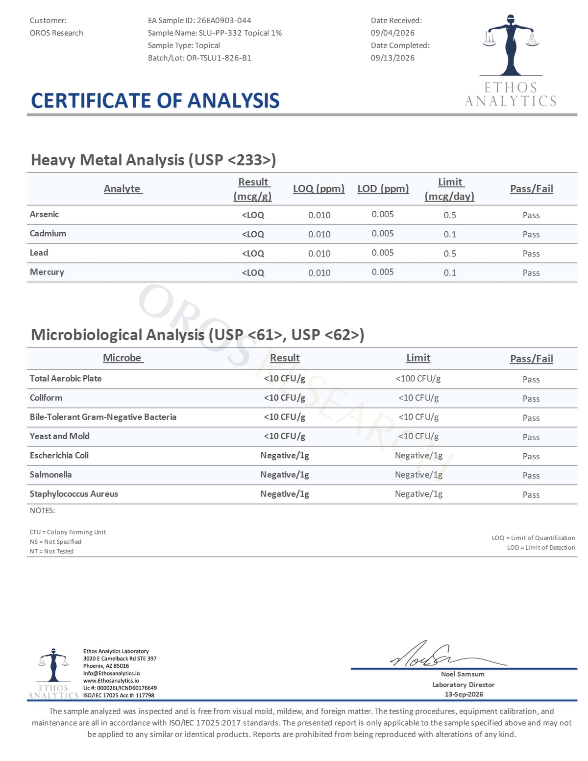 SLU-PP-332 1% Topical 150mg - OROS Research